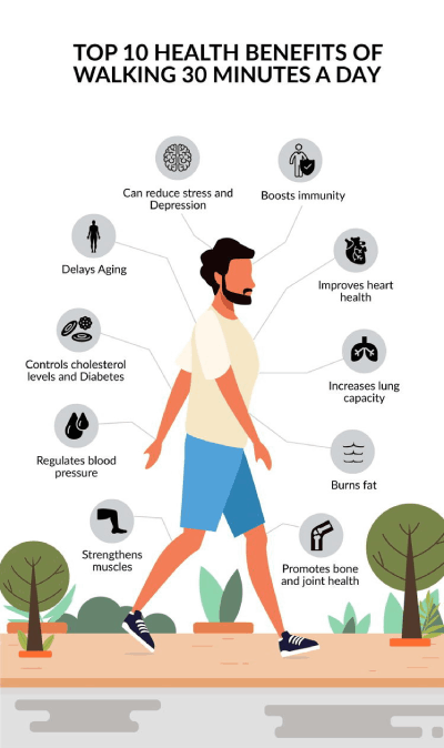 Walking Benefits
