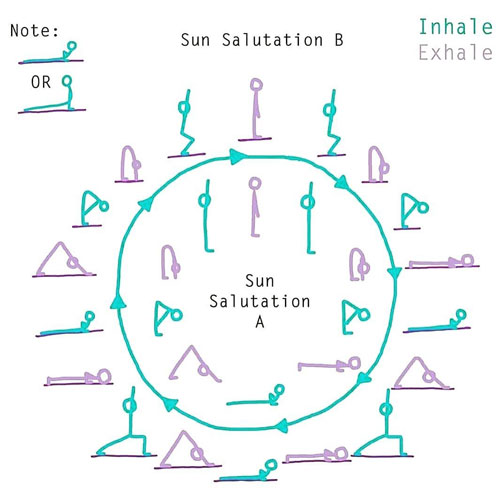 sun salutation yoga